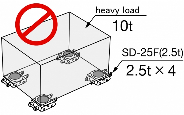 Trancheuse de sol thermique à chaines LUMAG GF800 – 60cm 15cv